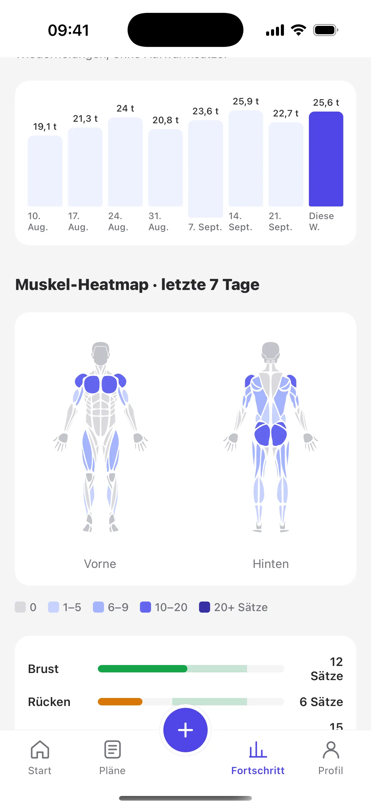 Muskel-Heatmap