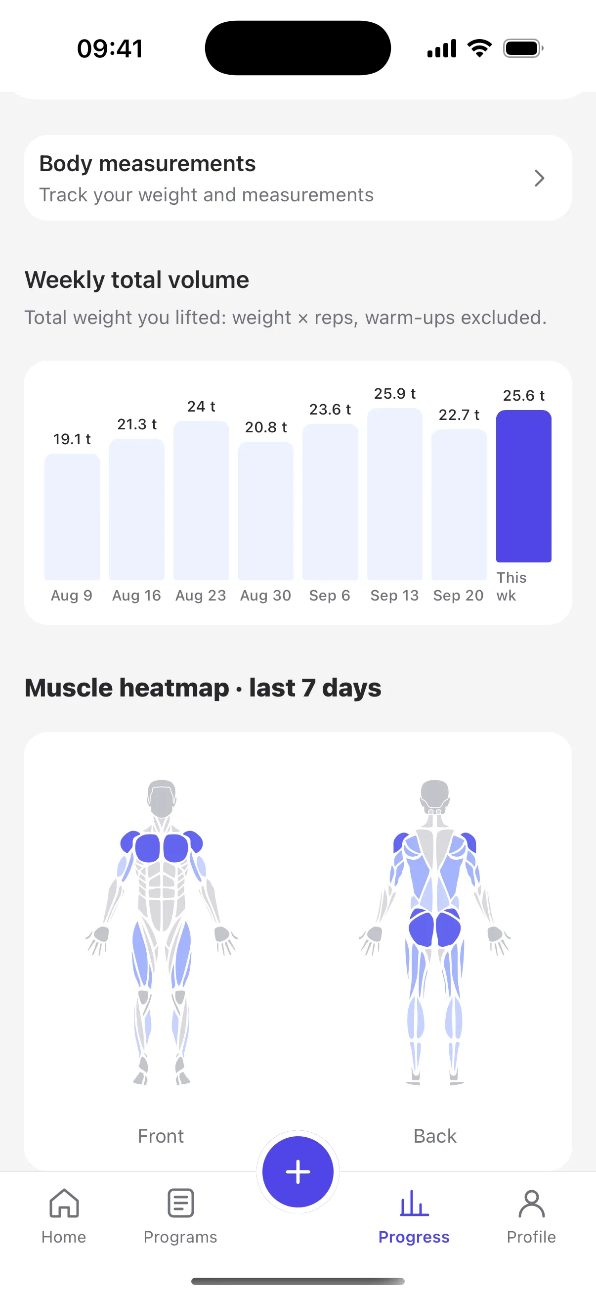 Muscle heat map