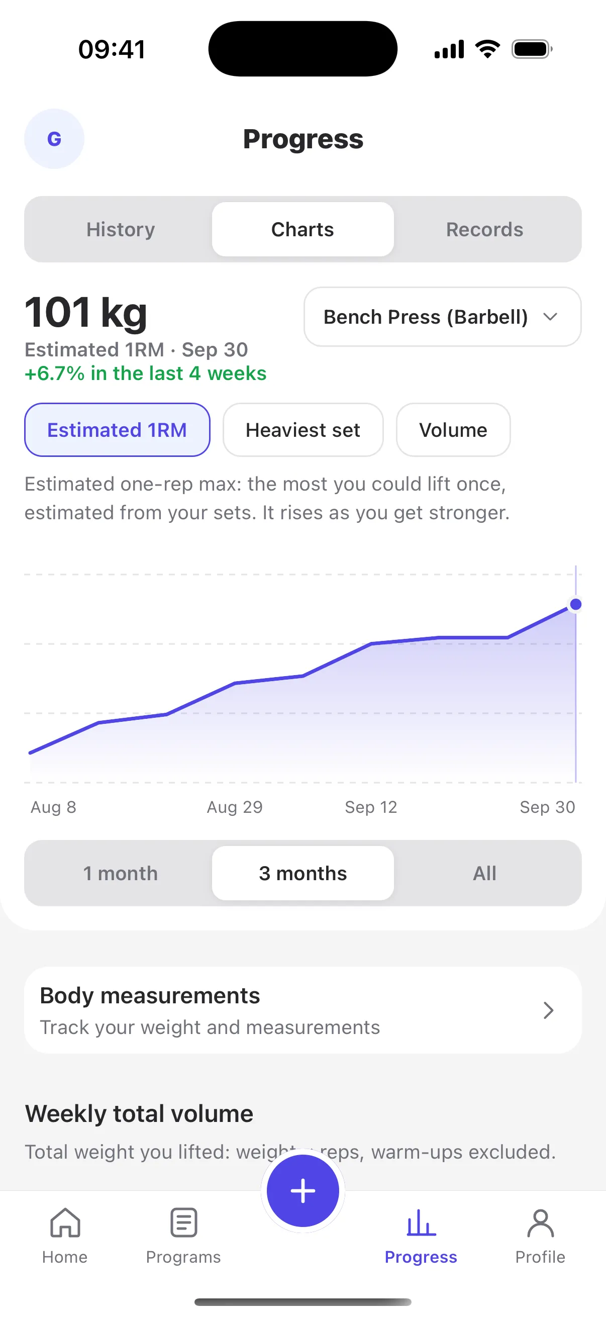 Progress chart