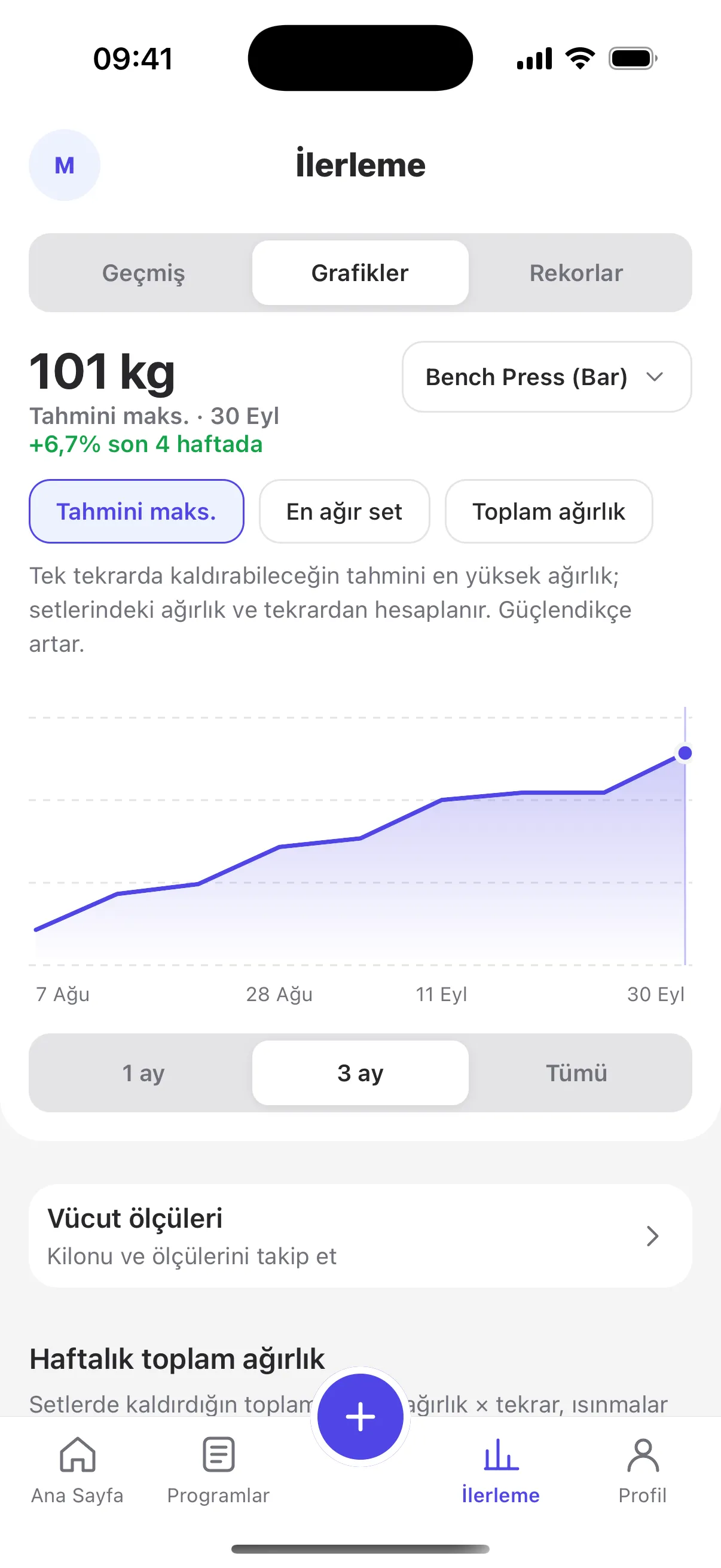 İlerleme grafiği